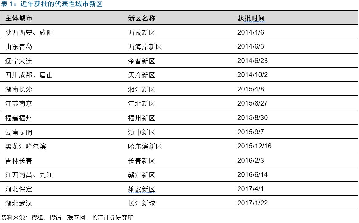 宝安 常住人口_深圳宝安机场图片(3)