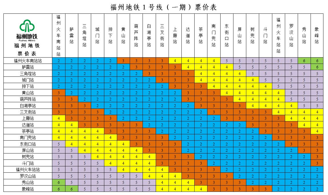 地铁运营时间 1月6日起 福州地铁1号线运营服务时间延长半小时, ▲点