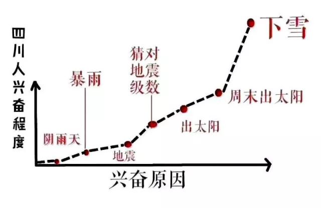 程度人口_人口普查图片