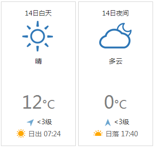 息县天气，未来几日你最喜欢周几的天气