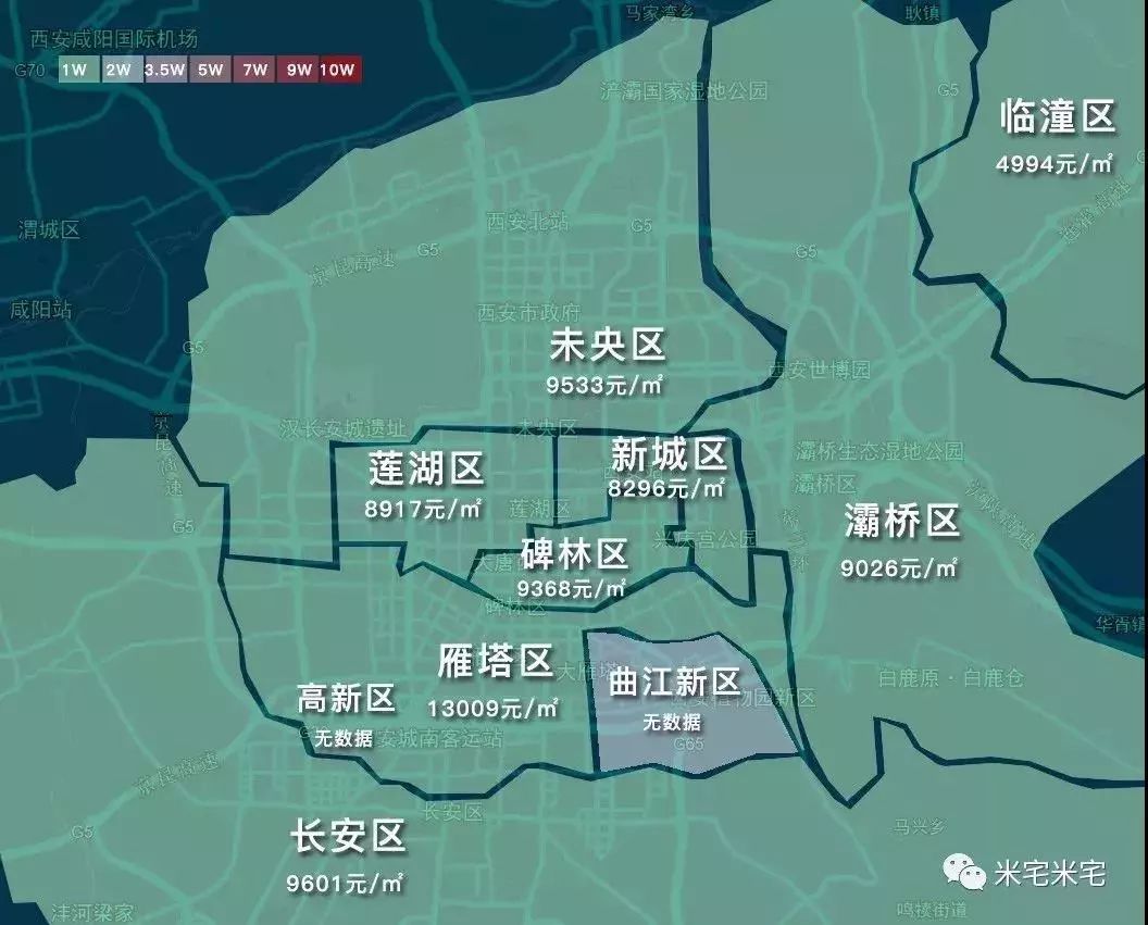 西安 10436元/㎡,环比上月 2.09%,同比上年 47.90%