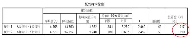 配对样本t检验在医学统计中的应用范围及spss中的操作杏花开医学统计