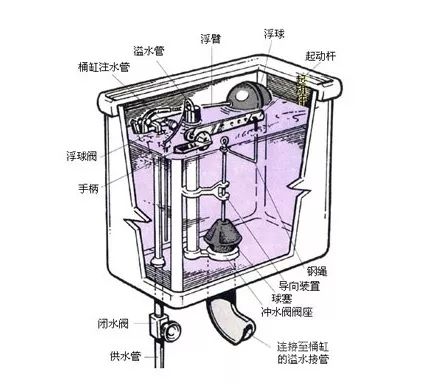 32天漏水184吨,某知名品牌智能马桶遭投诉