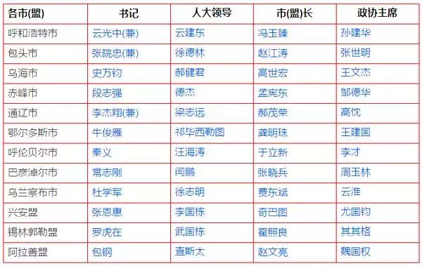 2021内蒙各盟市gdp_最新内蒙古宣传,看看有你的家乡吗