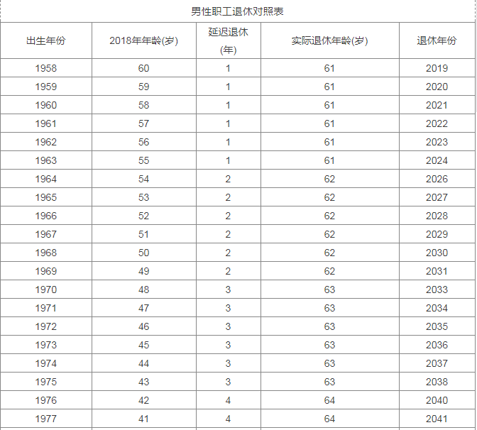 2018年"延迟退休"新消息?推出时间,4类人群将受到影响