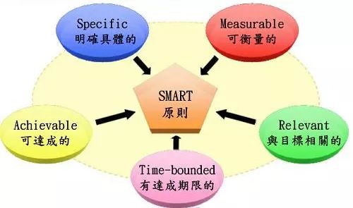 如何提高人口数据质量_南城街道召开提升人口数据质量誓师会(3)