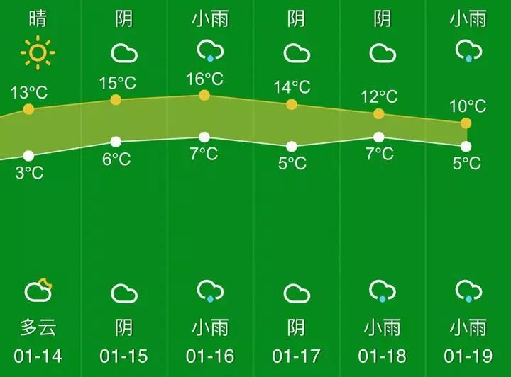 获取小火箭shadowsock账号，畅游互联网