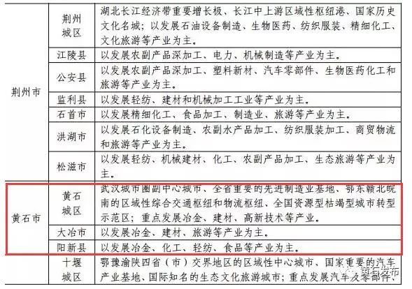 黄石市多少人口_重磅 黄石等级 人口 职能已定 家乡要大变样