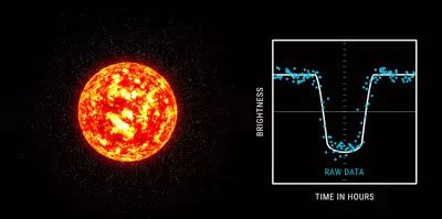 寻找新的系外行星:当行星遮挡光线时,观察的恒星亮度.