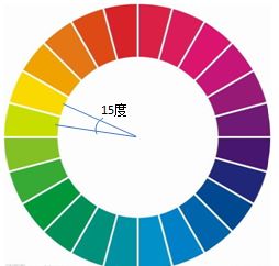 色环中15度夹角内的颜色 主要是指同一色相的颜色变化 相比较于邻近色