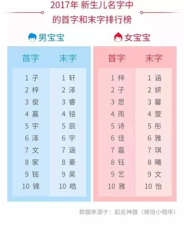 人口姓名查询系统_人口普查图片