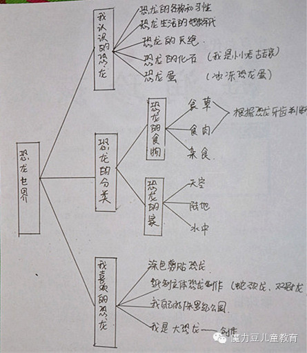 开团:男孩最爱的恐龙套装和恐龙王国科学探索主题家庭