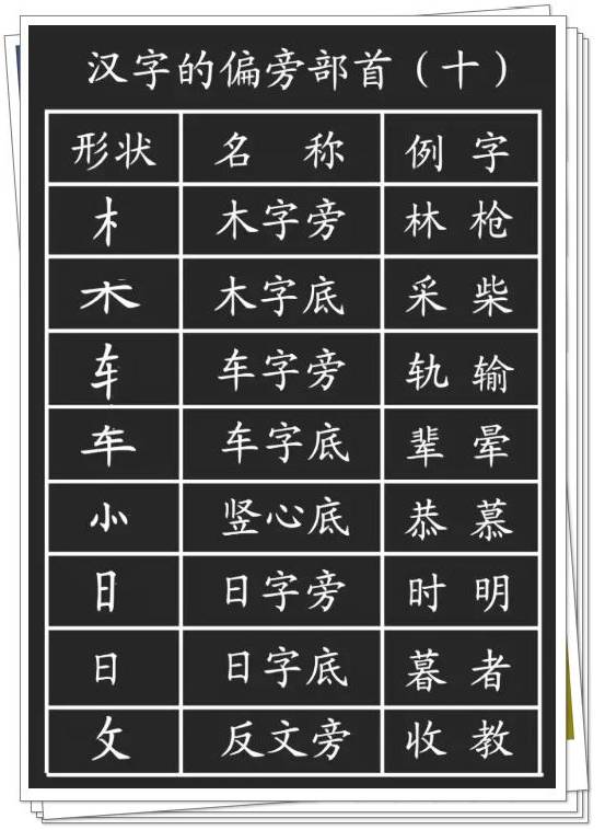 汉字的基本笔画 偏旁部首详解 孩子学习一定有用