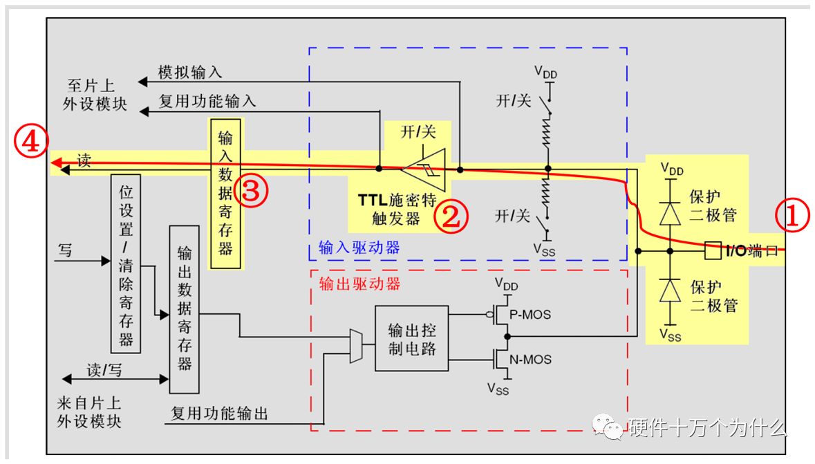 原理?_什么是氢燃料电池 氢燃料电池汽车原理(3)