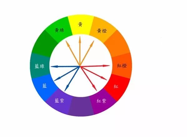 时尚 正文 同色系搭配的不仅顺势拉长你的身材比例,还省去了色彩搭配