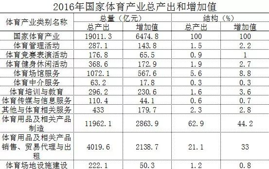 学校教育对人口发展_教育导致人口迁移