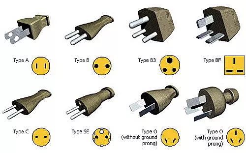 世界各国电源插头插座类型大全
