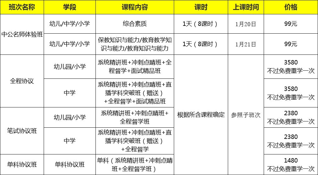 教师招聘面试成绩_教师招聘面试高分宝典 真题精选(3)