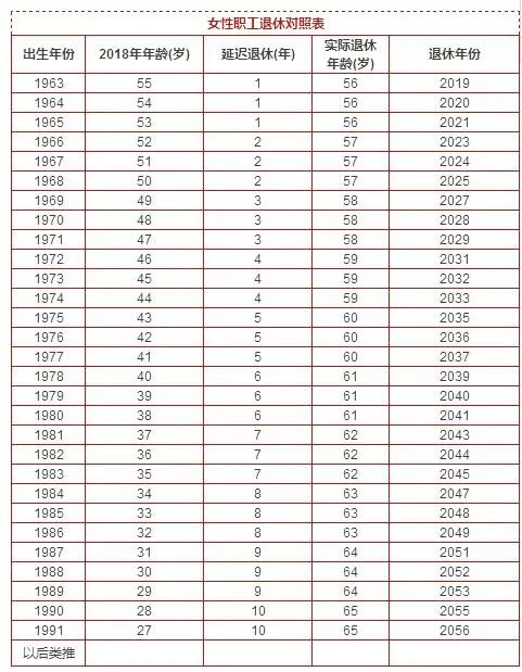 财经 正文 小编看了一下 延迟退休对于80后90后来说 是怎么也逃不过了