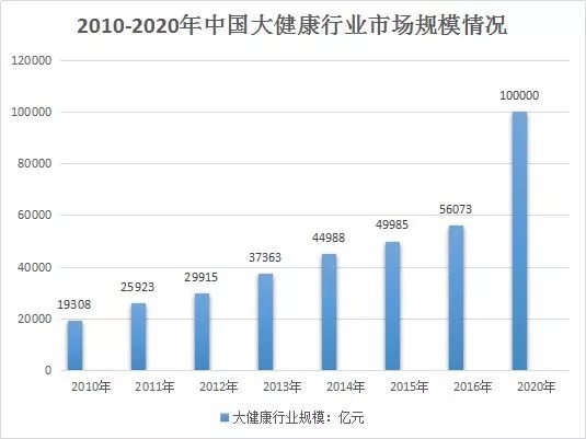 gdp创收商机_实时(2)