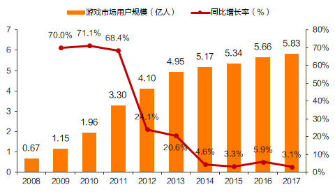 均衡国民收入是指实际gdp吗_围观 中国人均国民总收入9732美元 你拖后腿了吗(3)