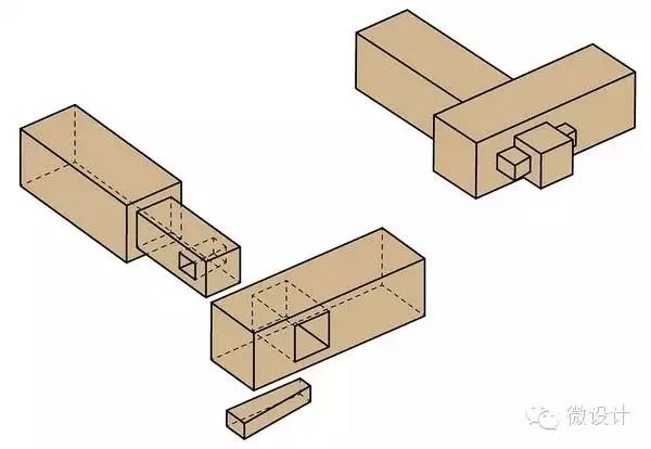 边角接合木方平接木板榫槽直角接合薄板榫槽拼接指接榫圆木销榫接来源