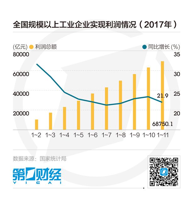 gdp是品质数据