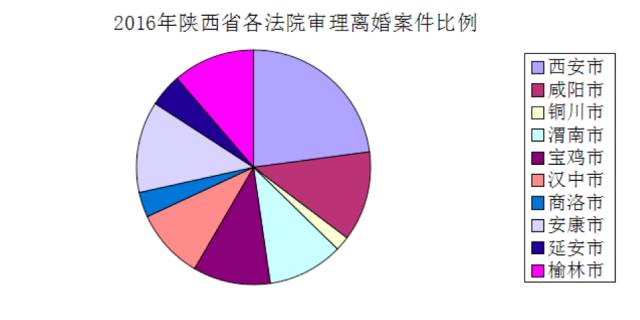 西安男性人口_西安人口密度图(2)