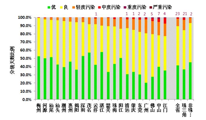 为什么潮州的gdp不如梅州_梅州前三季度GDP增长9.8(3)