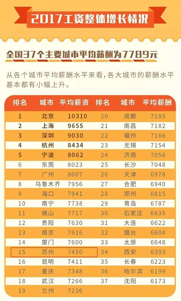 我国有14亿人口中等收入群体超过多少亿(2)