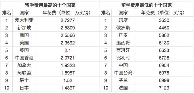 世界各国华人人口数量排行榜_世界各囯实力大排名 结果太惊讶,中囯排名竟是(3)