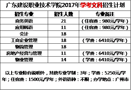 广东女子职业技术学院分数线_广东女子职业技术学院2021_广东女子职业技术学院录取查询