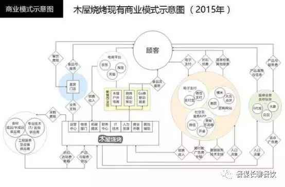 从5张小餐桌起步,到拥有60家直营店的行业巨头,一家烤串店为何如此硬