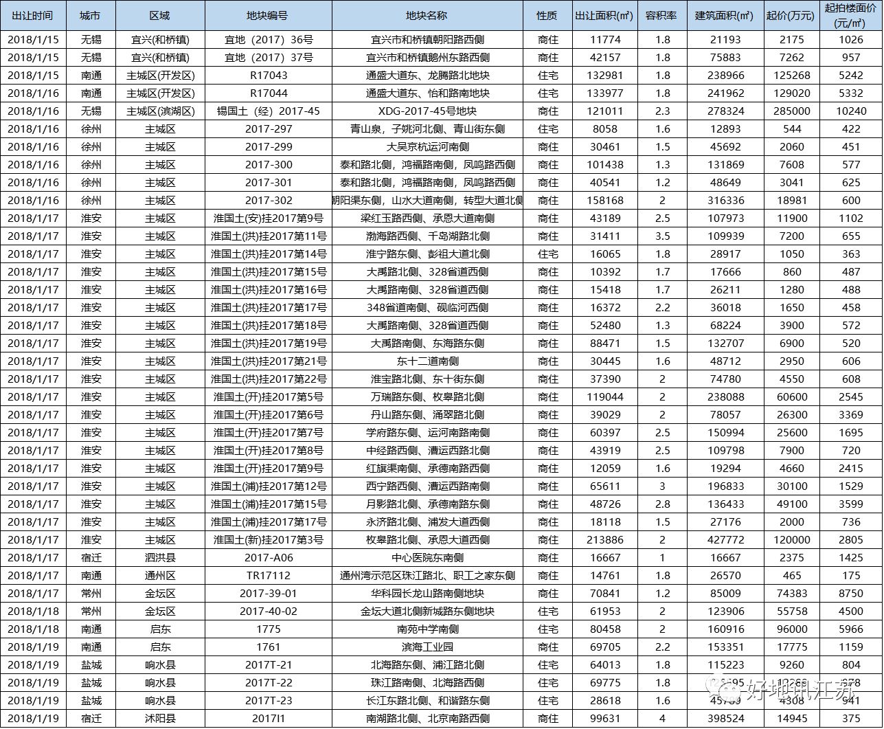 常州和南通gdp哪个多_中国最具创新力的20个城市 南通上榜(3)