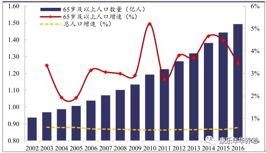 中国人口最高峰_读我国人口增长预测图.回答下列各题.1.我国人口总数达到最高