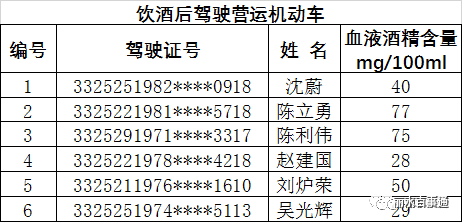 丽水人口数量2020_丽水中学高三五班2020(2)