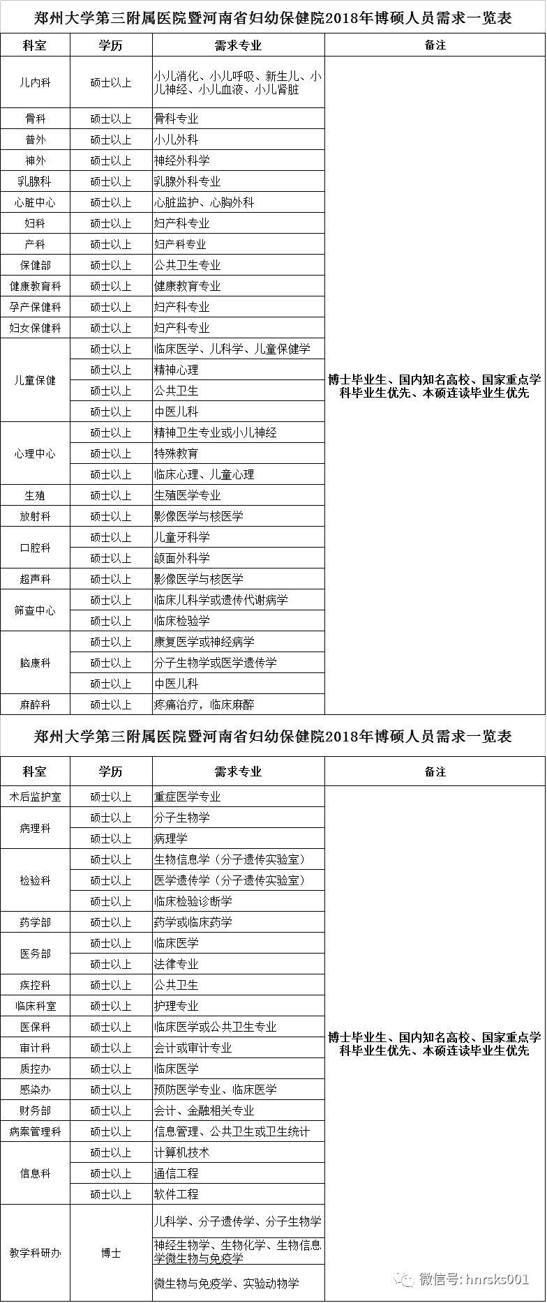 郑州康复招聘_郑州华柱中医院(3)