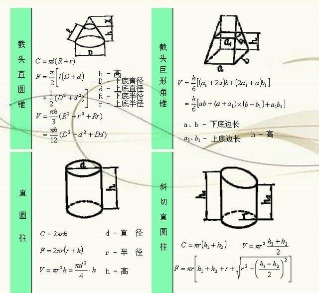 人口几何代数_代数几何(3)