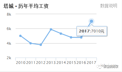 六师gdp(3)