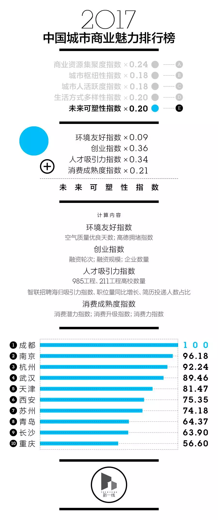 北京人口比广州多英语_广州人口数据图(3)