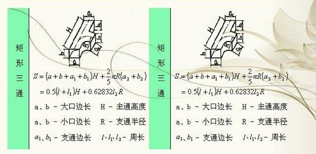 人口几何代数_代数几何(3)