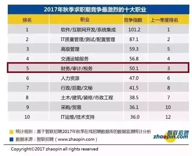 我国有14亿人口中等收入群体超过多少亿(2)