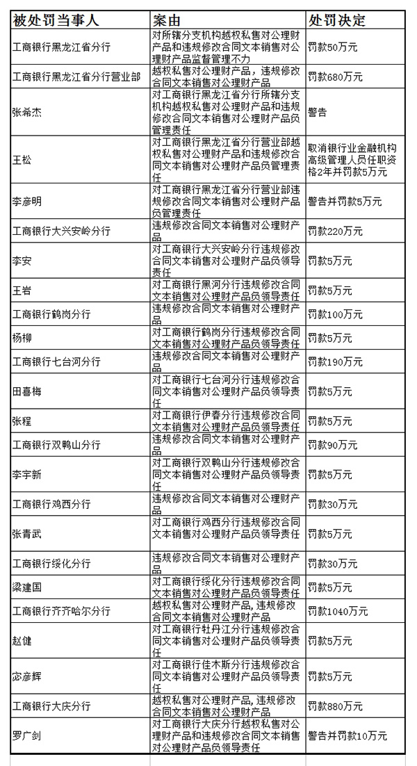 人口内参王羚_1月开门红 奇瑞暴增55 ,北京现代大涨47 ,谁要重回巅峰(3)