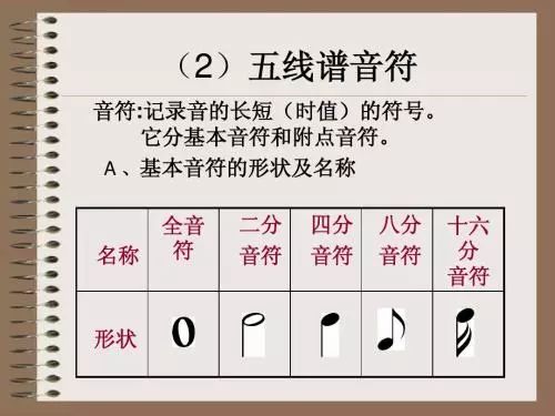 下滑音记号简谱_下滑音记号图片(2)