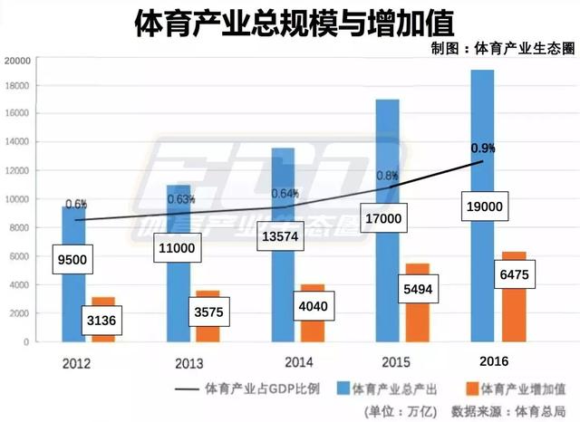 中国体育gdp_中国gdp增长图