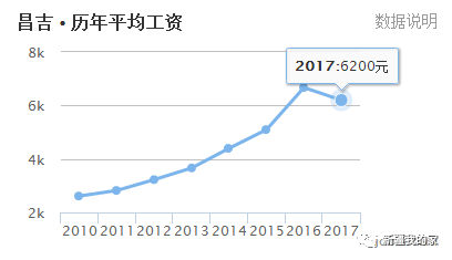 乌斯太GDP(3)