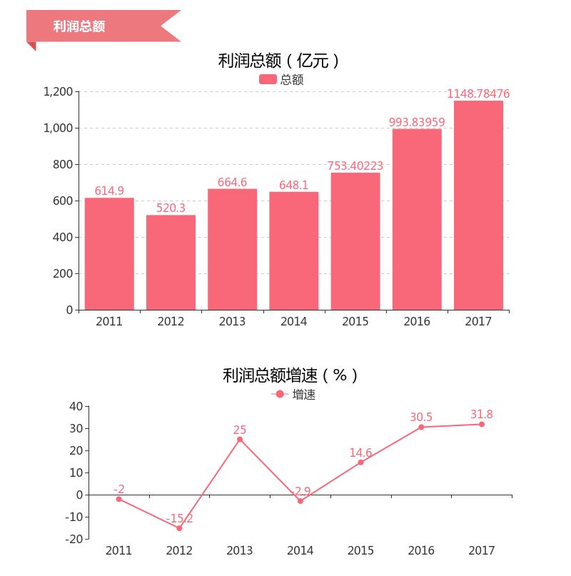 全员劳动生产率 gdp_凹凸世界图片全员(2)