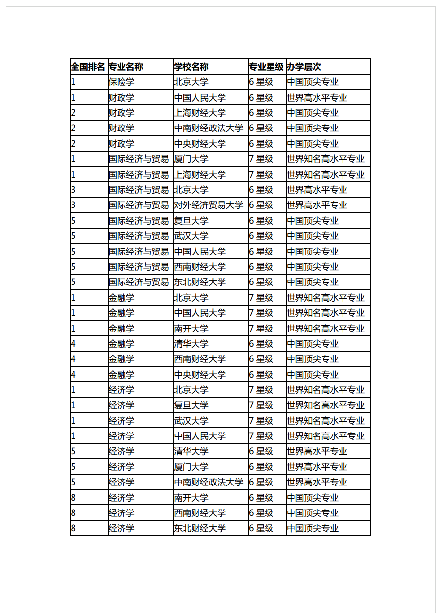 財經專業大學排名_上海財經大學排名
