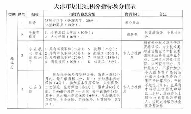 常住人口需不需要迁户口_常住人口户口登记簿(3)