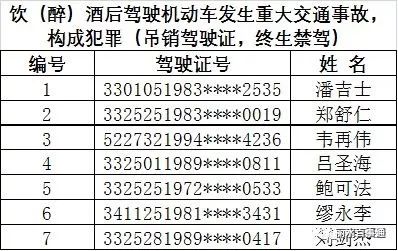 丽水人口数量2020_丽水中学高三五班2020(3)